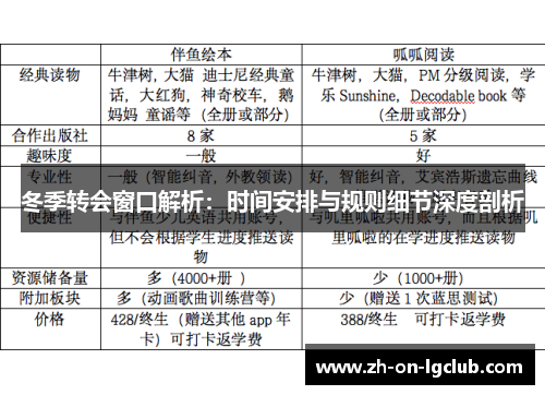 冬季转会窗口解析：时间安排与规则细节深度剖析
