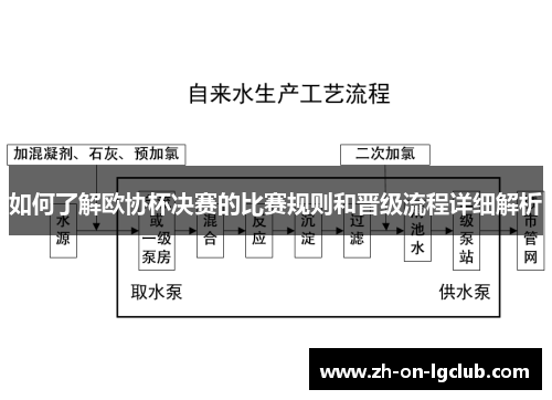 如何了解欧协杯决赛的比赛规则和晋级流程详细解析