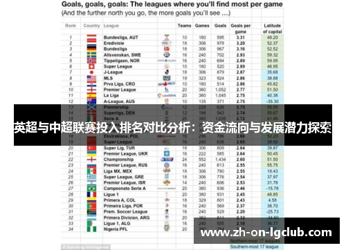 英超与中超联赛投入排名对比分析:资金流向与发展潜力探索 英超与中超联赛投入排名对比分析:资金流向与发展潜力探索