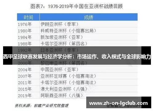 西甲足球联赛发展与经济学分析：市场运作、收入模式与全球影响力