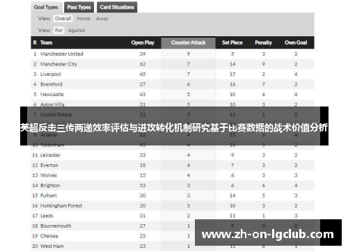 英超反击三传两递效率评估与进攻转化机制研究基于比赛数据的战术价值分析