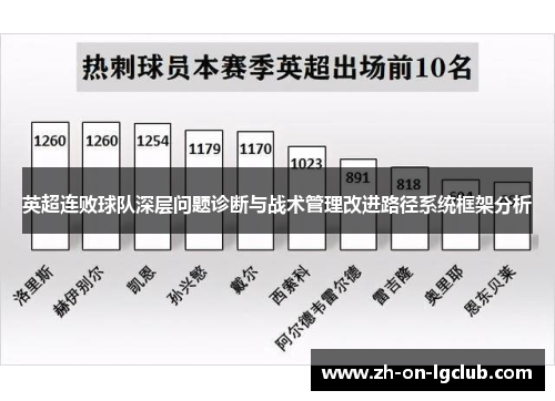英超连败球队深层问题诊断与战术管理改进路径系统框架分析